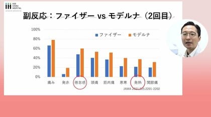 デルタ株に有効なワクチンは? アストラゼネカ・モデルナ・ファイザーの違いや副反応を専門医が解説