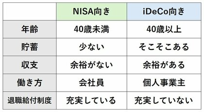 5つの判断基準