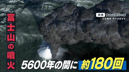 富士山噴火で新宿にも火山灰が…東京まで鉄道・水・電気影響 専門