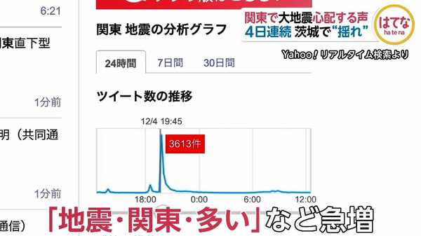 「東京で震度6超える恐れも」関東で頻発する地震は"首都直下 ...