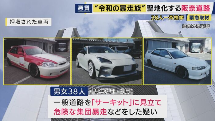 検挙されたのは20代から40代までの男女計38人