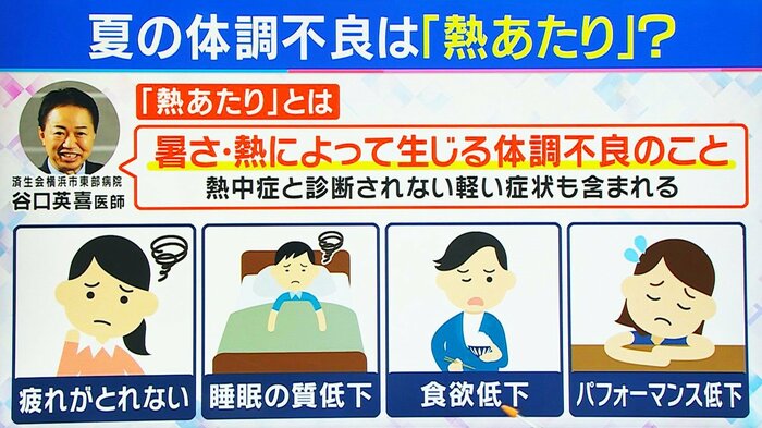 「熱あたり」の症状