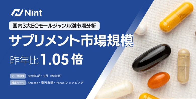 ECモールのサプリメント市場規模は、1.05倍で横ばい(2024年4月~6月)
