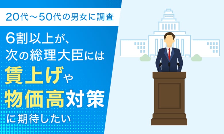 【20代~50代の男女に調査】6割以上が、次の総理大臣には「賃上げや物価高対策」に期待したい