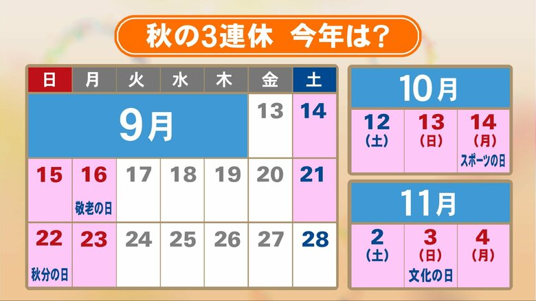 “いしかわ応援旅行割”も一部に空き…秋の3連休 2024年の旅行の傾向も「安・近・短」東海3県では鵜飼が人気に｜FNNプライムオンライン