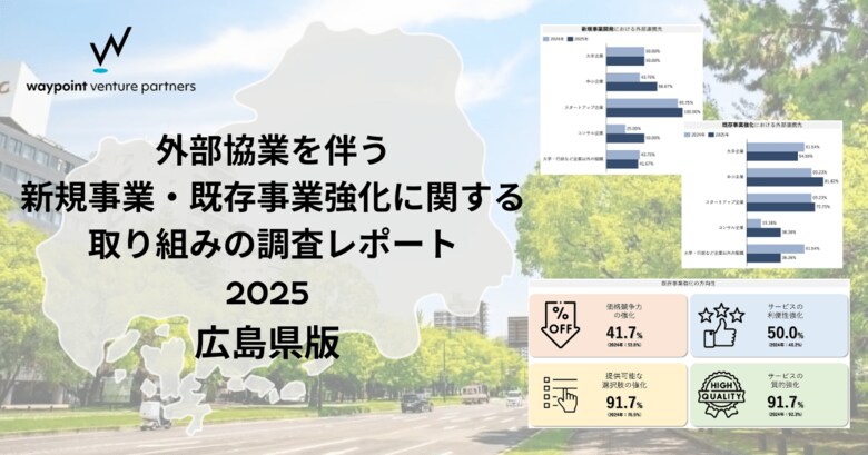 waypoint venture partners、広島県に本社がある企業に2年連続調査を実施　外部協業を伴う新規事業・既存事業強化に関する取り組みの調査レポート2025を公開