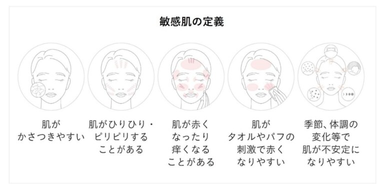 敏感肌ブランドDECENCIA【2人に1人が敏感肌を自覚している!】敏感肌は他人事ではなくなってきている?!
