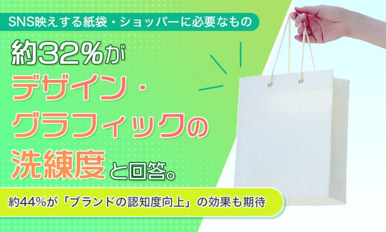 SNS映えする紙袋・ショッパーに必要なもの、約32%が「デザイン・グラフィックの洗練度」と回答。約44%が「ブランドの認知度向上」の効果も期待