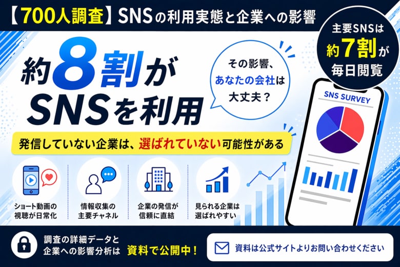 【700人調査】SNSは“見るもの”から“判断材料”へ。約8割が利用、企業の印象にも影響