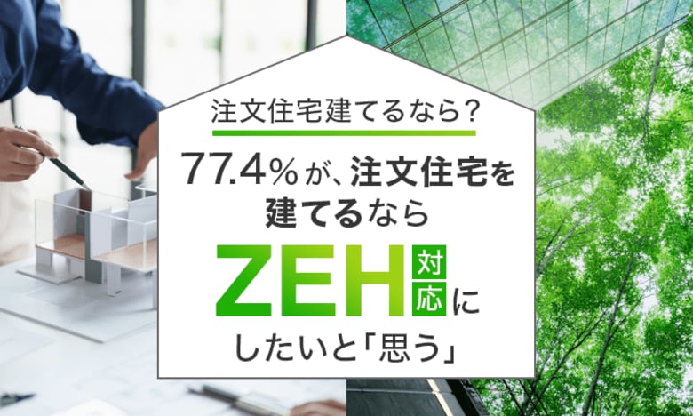 【注文住宅建てるなら?】77.4%が、注文住宅を建てるならZEH対応にしたいと「思う」