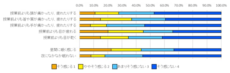 中学生(出典:文部科学省)
