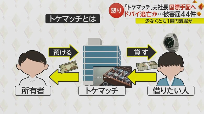レンタル料の一部が所有者に入る仕組みだったが…