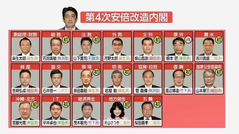 「必ずしも適材適所ではないが」の声も…12人初入閣 第4次安倍改造内閣発足へ