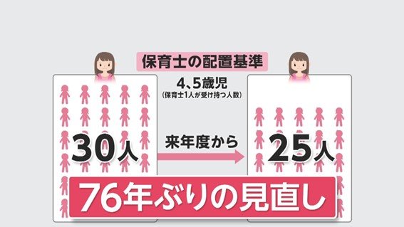 保育士の配置基準について