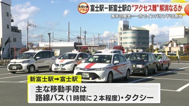 現在の移動手段