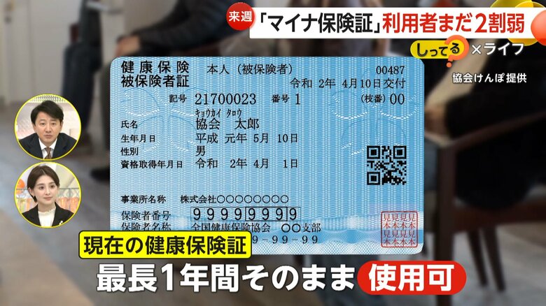 最長1年間は現在使っている健康保険証はそのまま使える