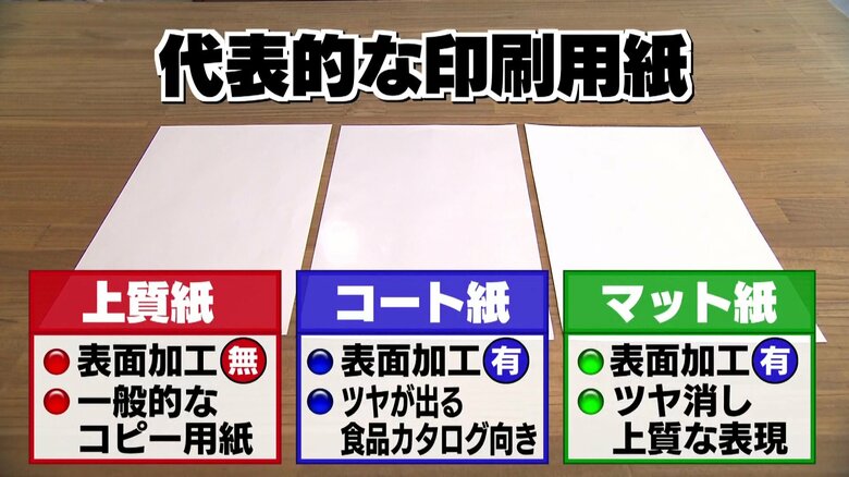 印刷用紙の種類