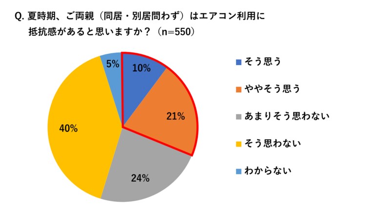 （出典：パナソニック株式会社）
