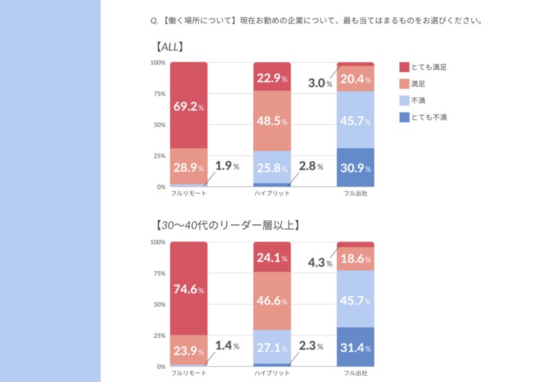 （提供：XTalent）