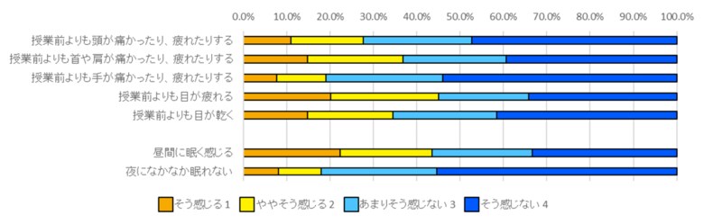 中学生(出典：文部科学省)