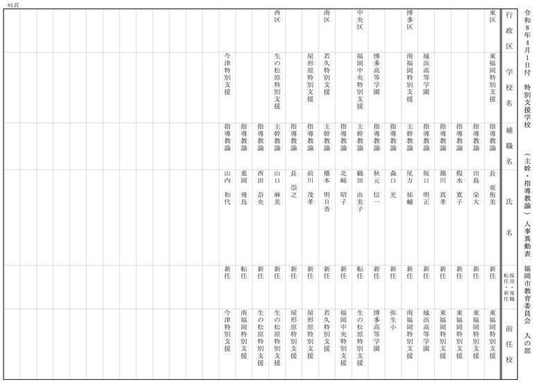 【入の部】特別支援学校