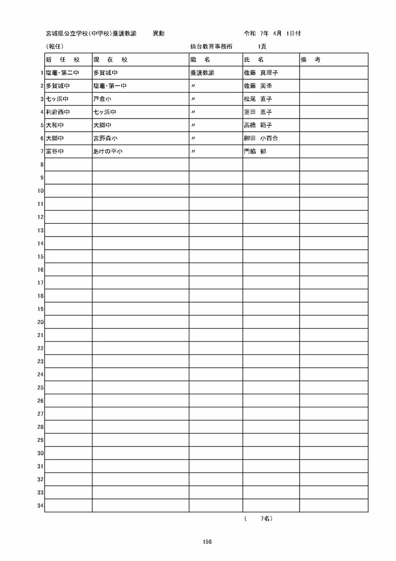 宮城県内の公立中学校の異動一覧（仙台市除く）