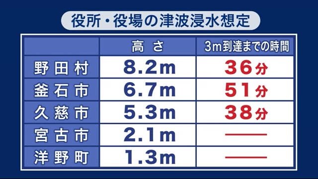 釜石で新たに避難必要な地域も 津波浸水想定 岩手分も公表