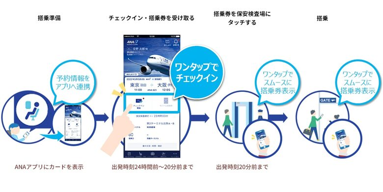 ANAスマホアプリ(出典：全日空)