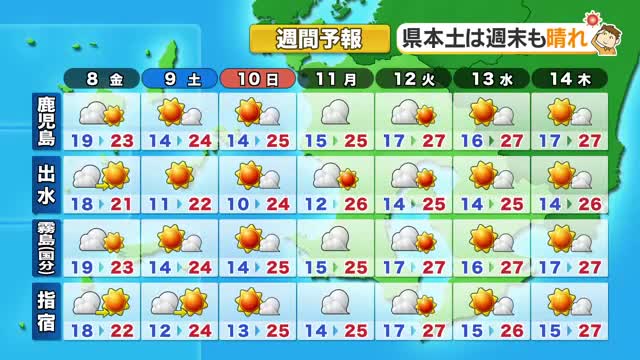 かごしま天気速報（5/7）8日の鹿児島から指宿「曇りがちで気温低め」　種子島・屋久島は終日曇り、奄美は午後から雨