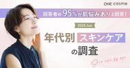 【肌悩みを抱える人が95%】美容賢者はスキンケアに何を求める?20~50代の男女100人に調査した結果を年代別に発表