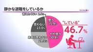 “静かな退職”約半数が「している」　企業担当者の4割も賛意を示す