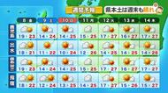 かごしま天気速報（5/7）8日の鹿児島から指宿「曇りがちで気温低め」　種子島・屋久島は終日曇り、奄美は午後から雨