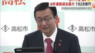 高松市新年度予算　一般会計は４年連続過去最大の１９２８億円　給食費無償化や防災など【香川】