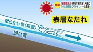 「表層雪崩」か　県内で相次ぎ1人死亡　乗鞍岳で幅200m、長さ300…