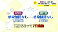 【新型コロナ続報】島根県・鳥取県ともに新規感染者なしは7日連続 鳥取県で入院患者もゼロに