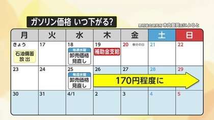 民間石油備蓄の放出開始　ガソリン価格いつから下がる?専門家「補助金効果26日から」予測もガソリンスタンド社長「皆目見当つかない」
