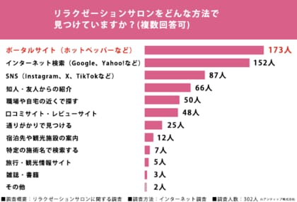 リラクゼーションサロンを利用したことがあるZ世代に調査!「セラピストが似合いそうな女性芸能人ランキング」第1位は北川景子さん