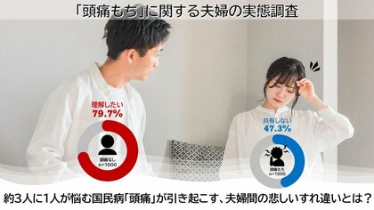 約3人に1人が悩む国民病「頭痛」が引き起こす、夫婦間の悲しいすれ違いとは?