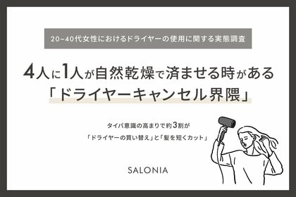 ドライヤーの使用に関する実態を調査！　4人に1人が自然乾燥で済ませる時がある「ドライヤーキャンセル界隈」　タイパ意識の高まりで、約3割が[ドライヤーの買い替え]と[髪を短くカット]