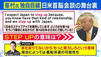 何度も繰り返した『STEP UP』発言の真意は…”艦船派遣”？　“機嫌”は『かなりよかった』トランプ大統領　今後さらに要求高まる可能性も【日米首脳会談】