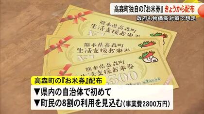 県内の自治体では初めて高森町『お米券』配布始める【熊本】