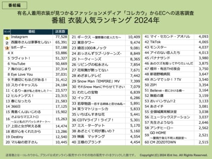 Snow Man旋風がもたらす購買熱!芸能人着用衣装ランキング発表