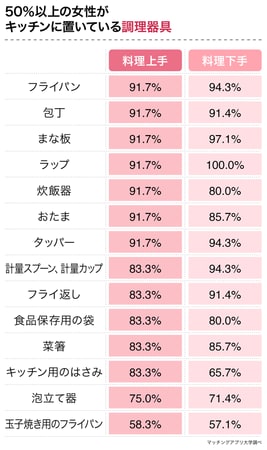 婚活中の男女必見 本当に 料理上手 な男性 女性を見極める方法とは