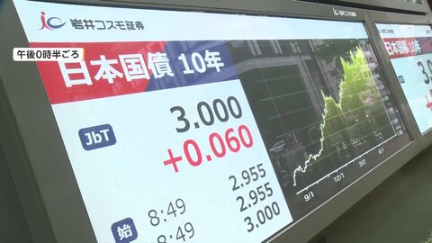 預金金利上昇の恩恵より住宅ローンの負担重く…30代ローン保有層は家計年間21万円のマイナス試算　長期金利一時3％