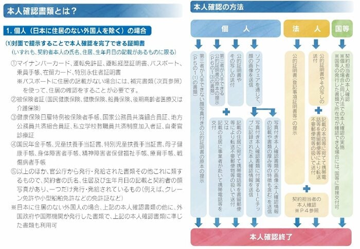(総務省・警察庁「携帯電話不正利用防止法」)