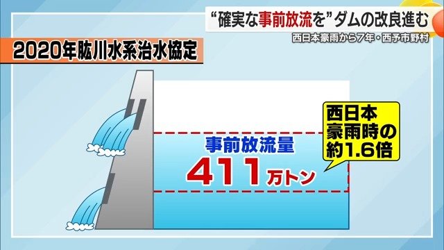 2020年利水者と初めて協定を結んだ