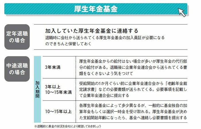 『定年前後のお金と手続き 2023年版』(扶桑社)より
