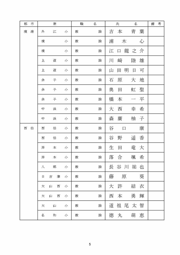 教員採用の部 小学校