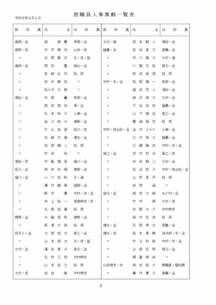 高知県教職員の人事異動【県立学校】 4/16