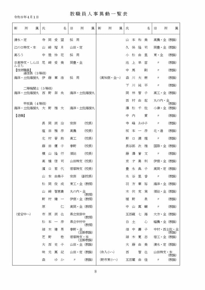 高知県教職員の人事異動【県立学校】 8/16